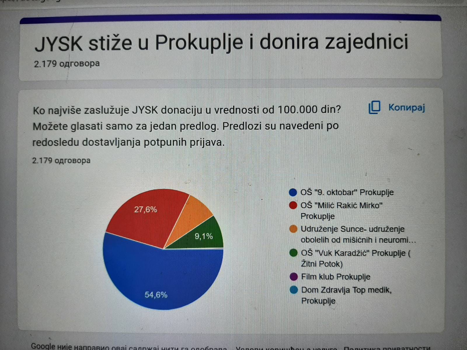 Bravo za nas!